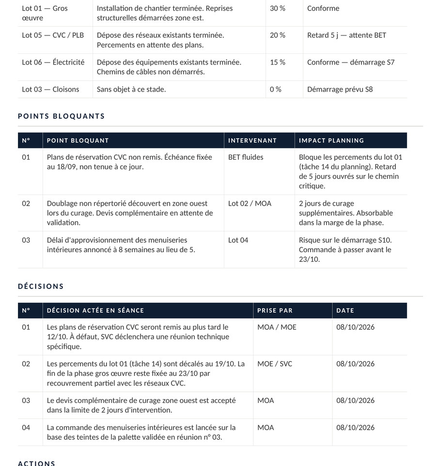 Extrait d'un compte rendu de coordination SVC : points bloquants, décisions actées et actions à engager.