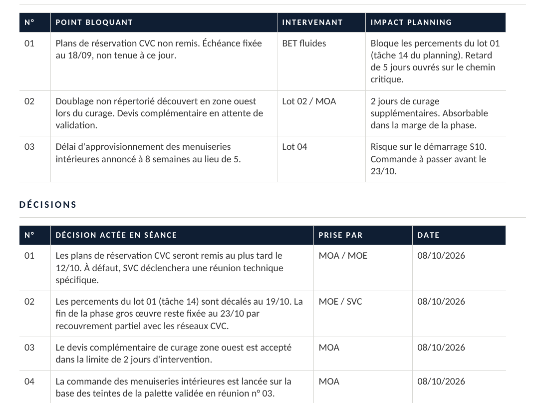 Extrait d'un compte rendu de coordination SVC : décisions et actions