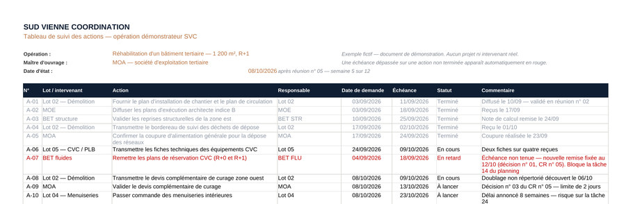 Extrait d'un tableau de suivi des actions SVC : responsable, échéance, statut et commentaire de chaque action.