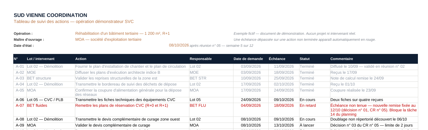 Extrait d'un tableau de suivi des actions SVC